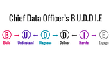 Planning for data leadership success? You need a BUDDIE