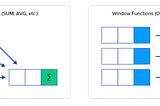 Window Functions in SQL