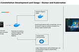 Understanding of Pega Constellation Development and Usage — Docker and Kubernetes