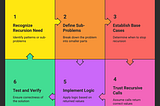 How to Understand Recursion and Apply it