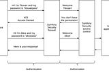 Using Symfony Security voters to check user permissions with ease