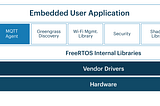 FreeRTOS: The OS That Has Taken Over Embedded Device Systems