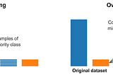 Undersampling and oversampling: An old and a new approach