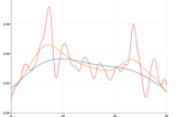 ScalaStan and EvilPlot: Bayesian statistics meets combinator-based visualization!