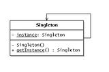 Singleton Design Pattern Kod Örneğiyle