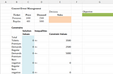 Using simple Linear Optimization in MS EXCEL to help make business decisions (PART 1)