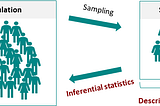 Difference between Descriptive and Inferential Statistics –Statistics for Machine Learning