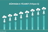 Bilinçli Tüketici Çağı |E-Ticaret