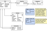 The Artist and the Data Model