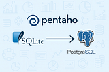 Migrating from SQLite to PostgreSQL Using Pentaho: A Practical Strategy for Slightly Different…