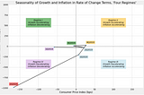 Can GDP, CPI, and Treasury Bonds Signal a Looming Recession?