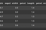 Random Forests: At a Glance