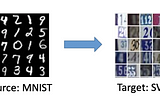 Co-regularized Domain Alignment