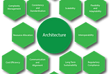 Understanding what Architects do