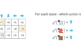 RL- Policy Gradient Method