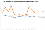 Foreign buyers’ tax effect on housing prices