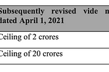 Companies Act Update