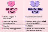 A diagram is showing two types of love: the natural and mature love, and the pathological and selfish love.