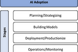 From productionized AI to business adoption — the last mile