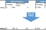 International payment landscape: pain points and solutions