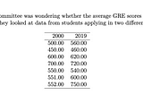 Permutation test as an alternative to two-sample t-test using R