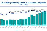 Startup Trends From A Student Venture Capitalist’s Perspective