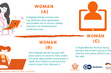 Women At Web Project | Target Persona