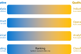 visual representation of the 4 continua described in the article.