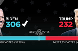 Did Biden Really Recieve More Than 81 Million Votes in 2020?