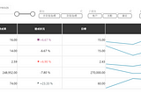 現在職場工作者必知的OKR及如何利用Power BI 製作OKR 管理報表!