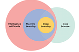 Overlap between AI and data Science