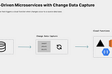 Unlock the Power of Real-Time Data Sharing: Revolutionize Your Microservices Architecture with…