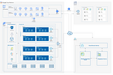 Cloud Director Service on Google Cloud VMware Engine Deployment- part 1 Service Activation