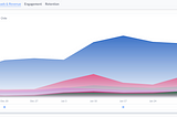 Unlocking Mobile-First Data Intelligence