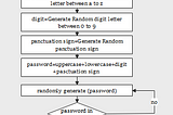 Password Generator|Python
