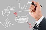 What is Feasibility? How is a Feasibility Study Conducted?