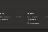 CICD with firebase hosting