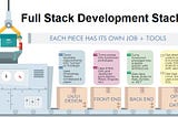 10 Best Full Stack Web Development Courses for Coding Interviews