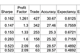 Fundamentals of a trading system — 1