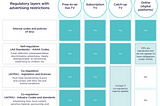 Implement harmonised media regulatory framework-Mission impossible?