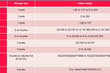 DATA TYPES