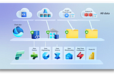 Unified data access & security with OneLake