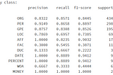 Named Entity Recognition with Flair