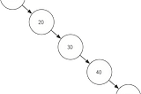 Self balancing binary search trees