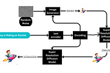 Introduction to Diffusion Models and IMAGEN: The Magic Behind Text-to-Image Generation