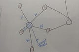 Graph Convolutional Neural Networks- A Talk at IISc