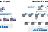 Azure Synapse Series1: Demystifying The Power Of Azure Synapse Analytics