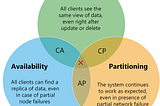 System Design: Everything About CAP Theorem