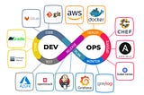 The Roadmap to Become a DevOps Engineer