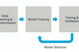 All about AI product management!